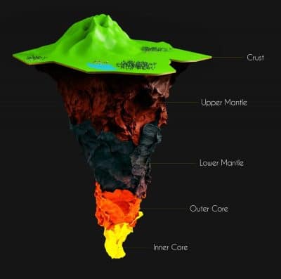 Is Plasma Cutter Flame Hotter than the Earth’s Core