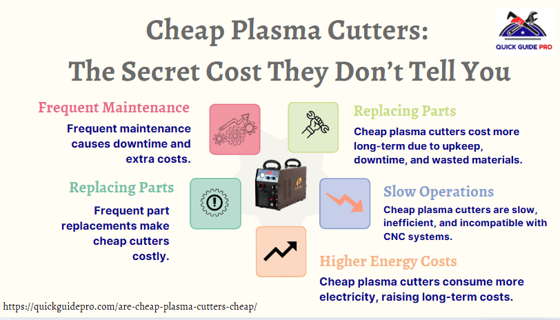 hidden costs of cheap plasma cutter