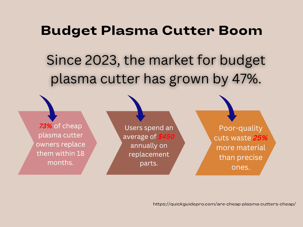 are cheap plasma cutters cheap